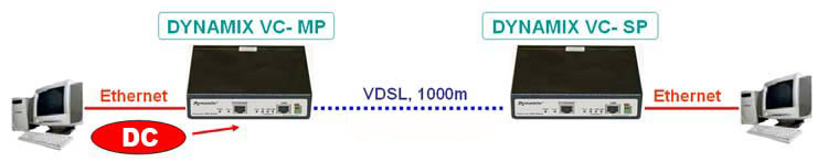 VDSL Ethernet Extender on distance to 1000m (Dynamix VC-MP and Dynamix VC-SP)
