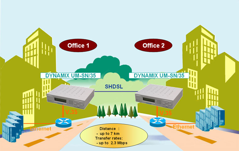Solution on the base of SHDSL equipment of Dynamix series Integration of  two territorial distributed networks